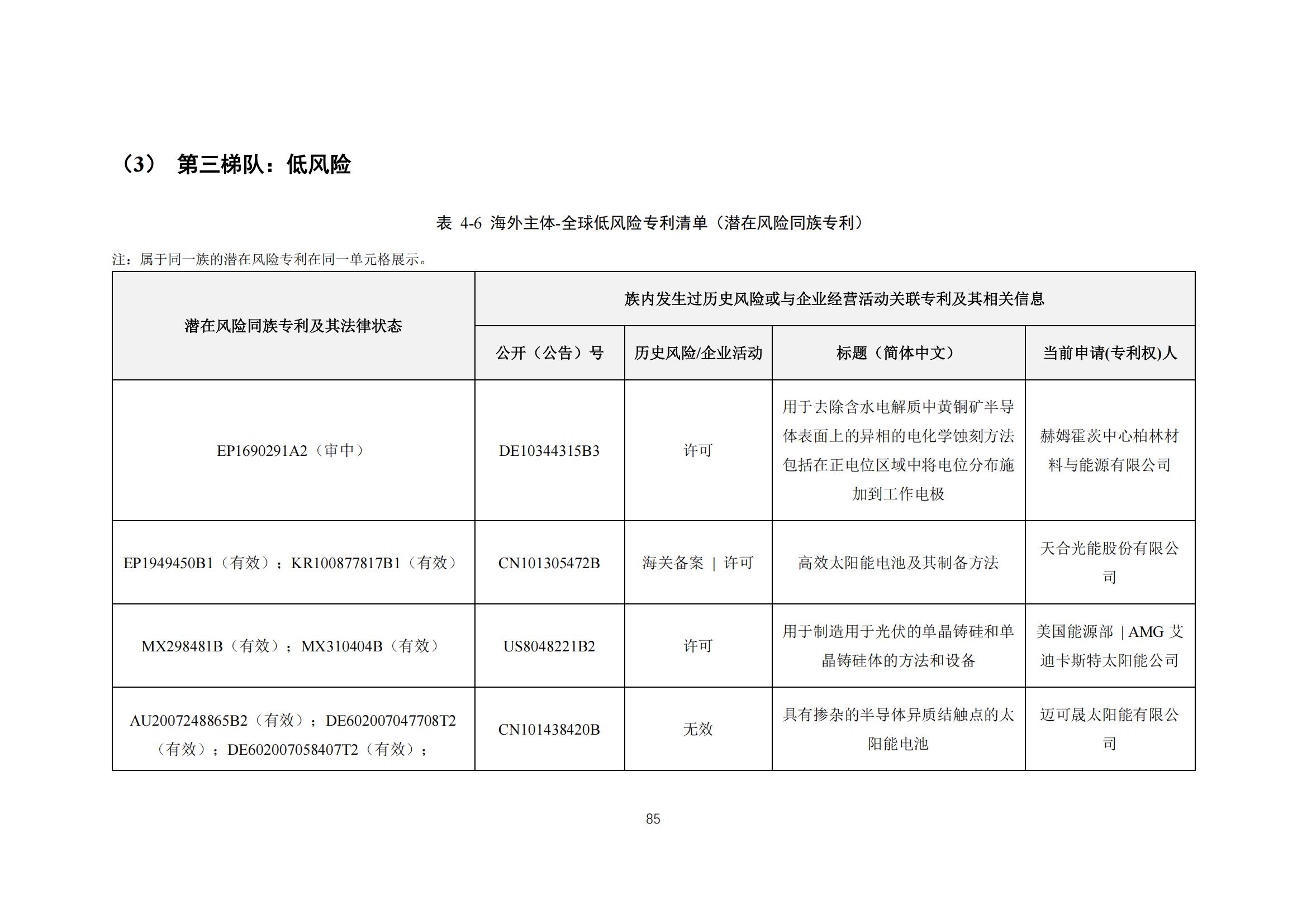《太阳能电池片产业海外专利预警分析报告》全文发布！