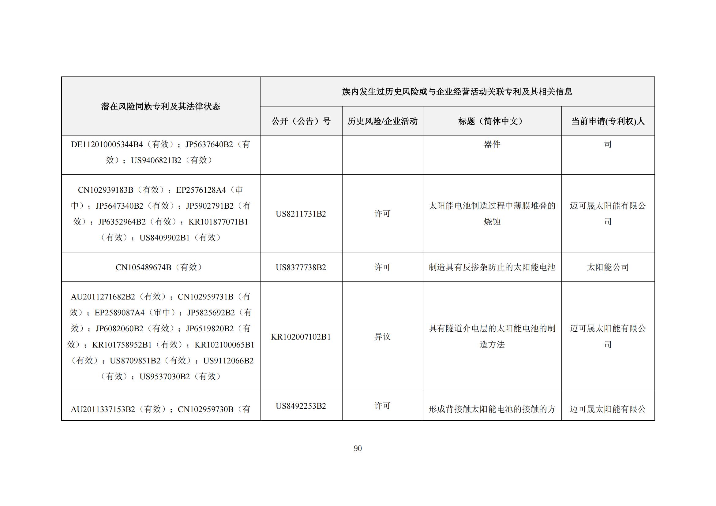 《太阳能电池片产业海外专利预警分析报告》全文发布！