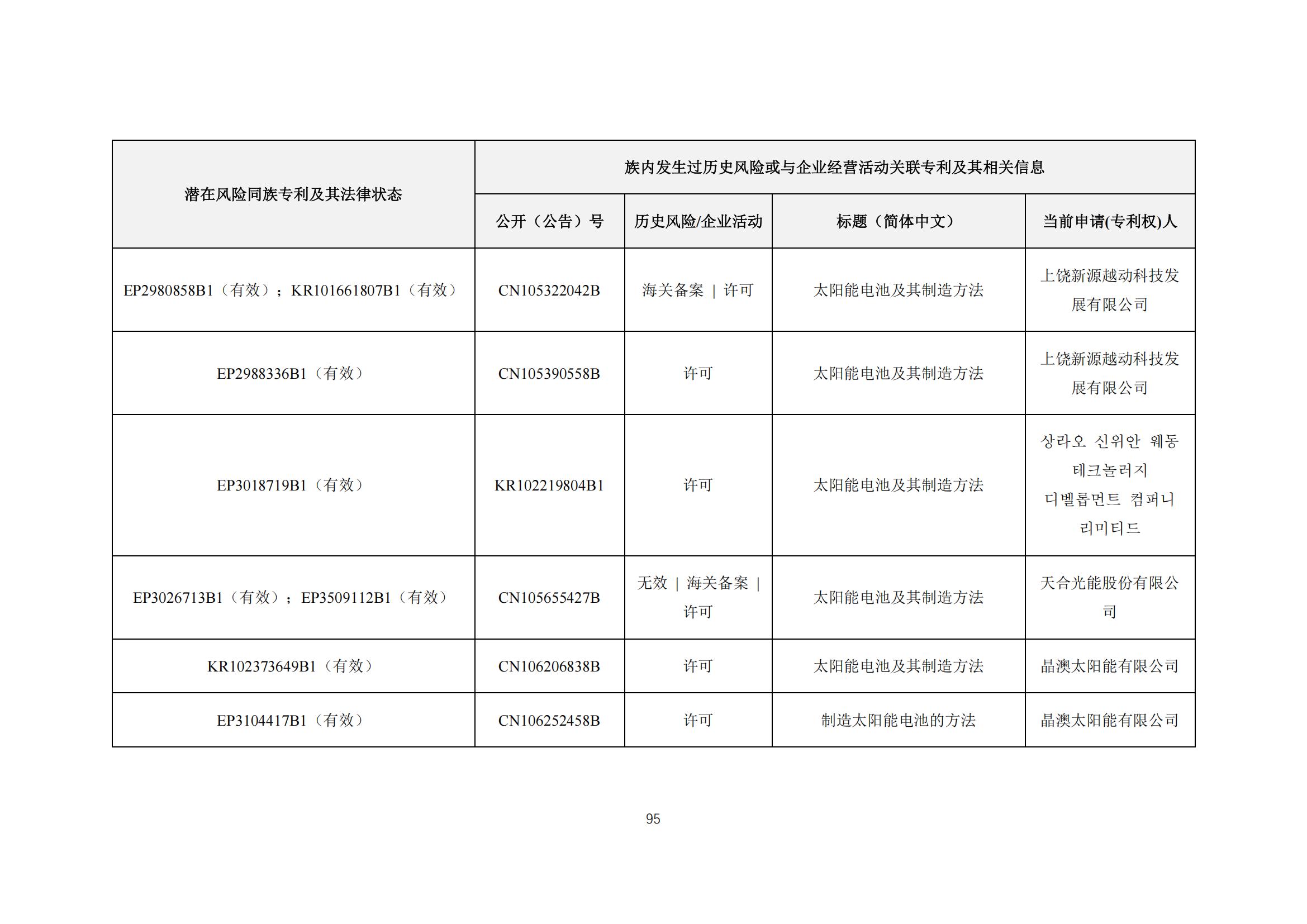 《太阳能电池片产业海外专利预警分析报告》全文发布！