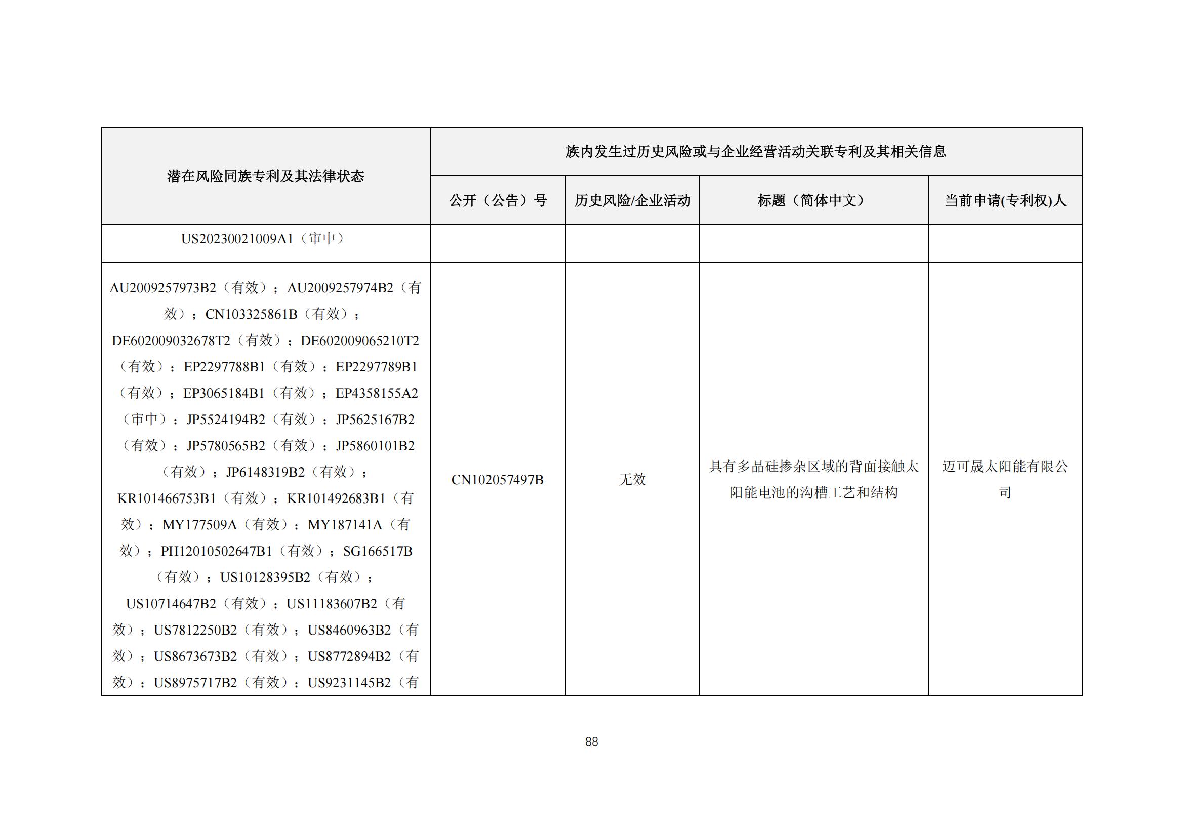《太阳能电池片产业海外专利预警分析报告》全文发布！