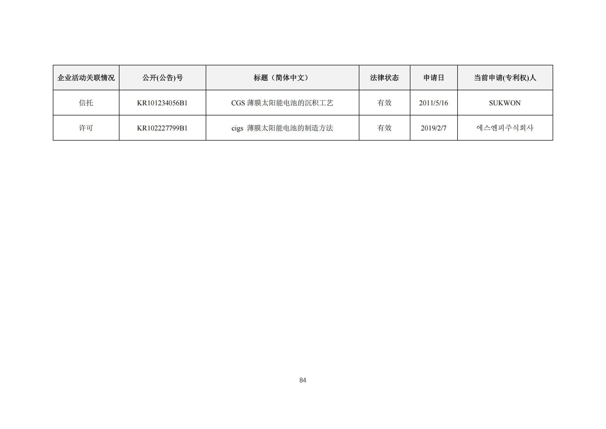 《太阳能电池片产业海外专利预警分析报告》全文发布！