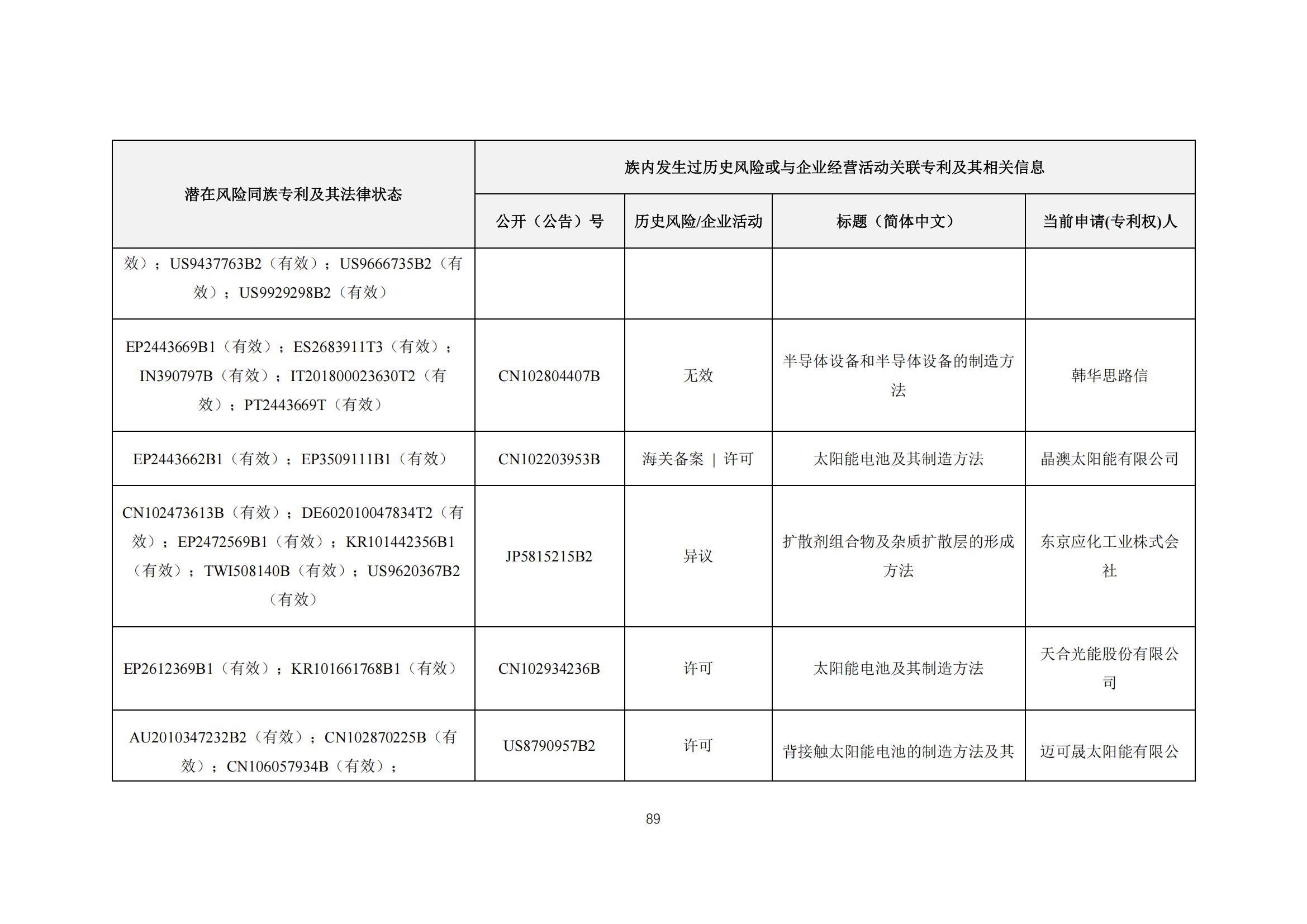 《太阳能电池片产业海外专利预警分析报告》全文发布！