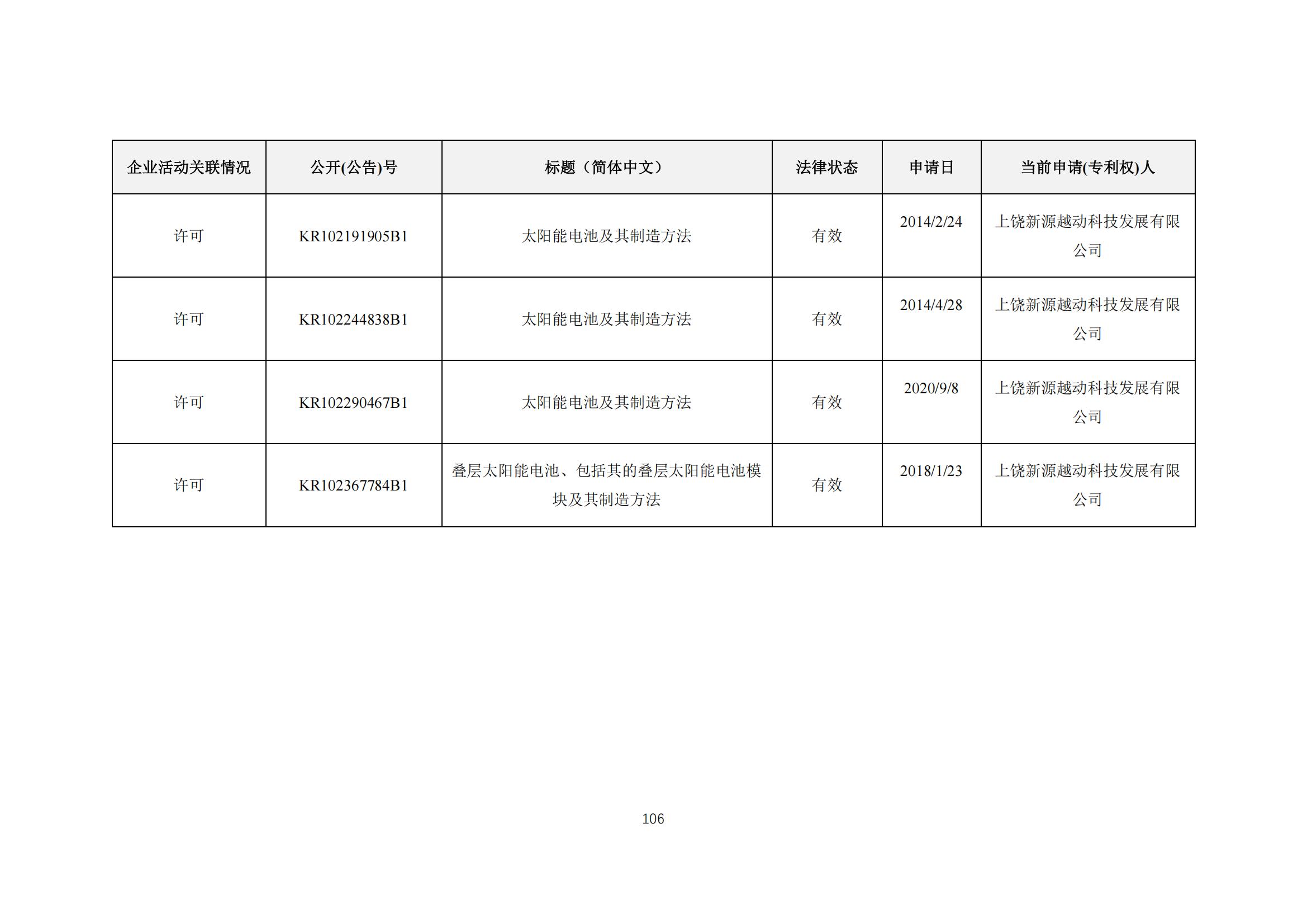 《太阳能电池片产业海外专利预警分析报告》全文发布！