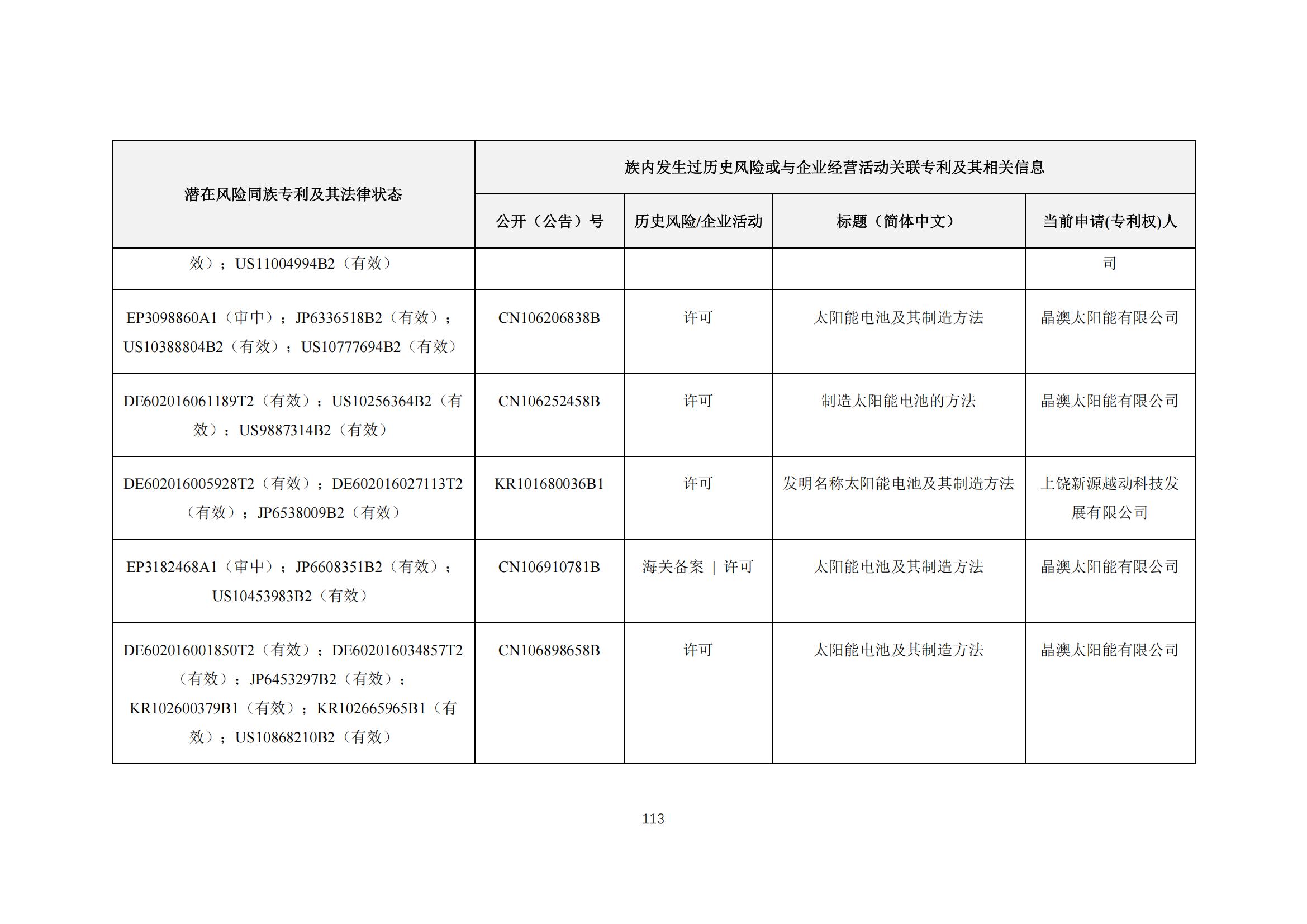 《太阳能电池片产业海外专利预警分析报告》全文发布！