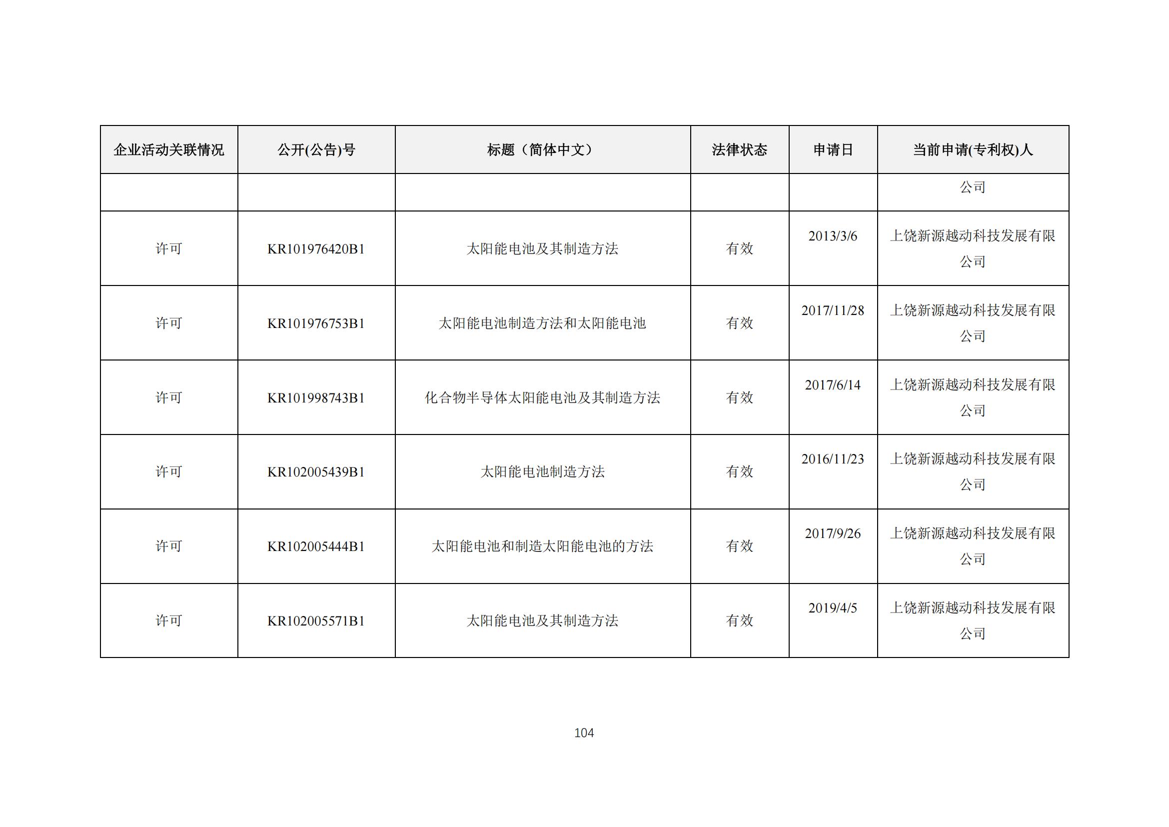 《太阳能电池片产业海外专利预警分析报告》全文发布！