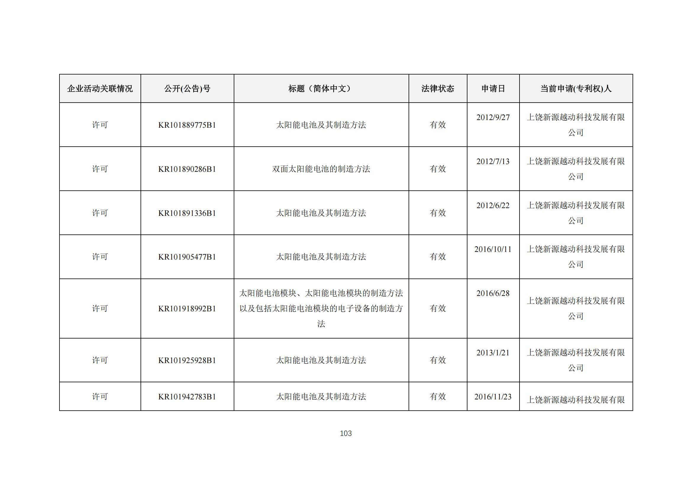 《太阳能电池片产业海外专利预警分析报告》全文发布！
