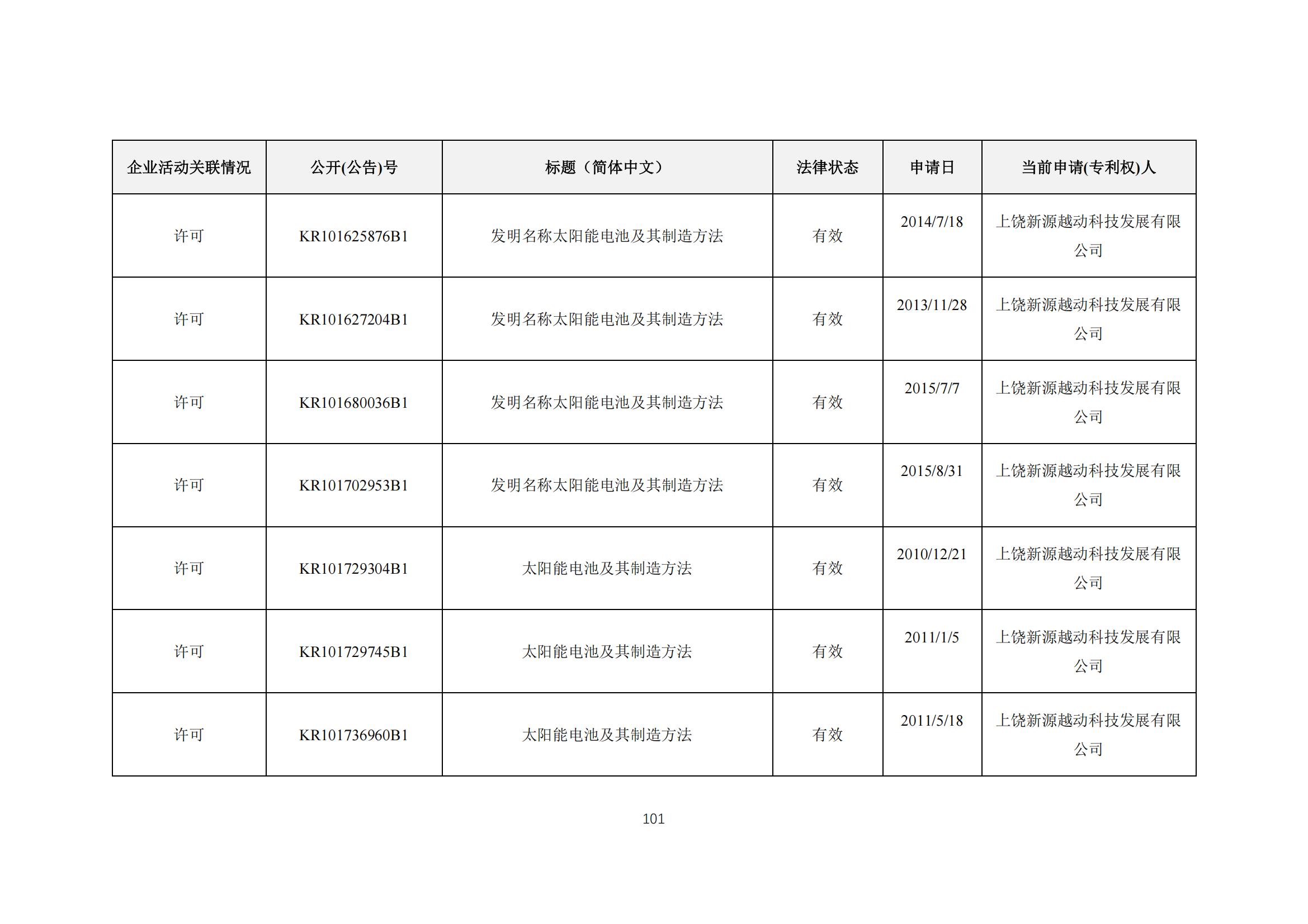 《太阳能电池片产业海外专利预警分析报告》全文发布！