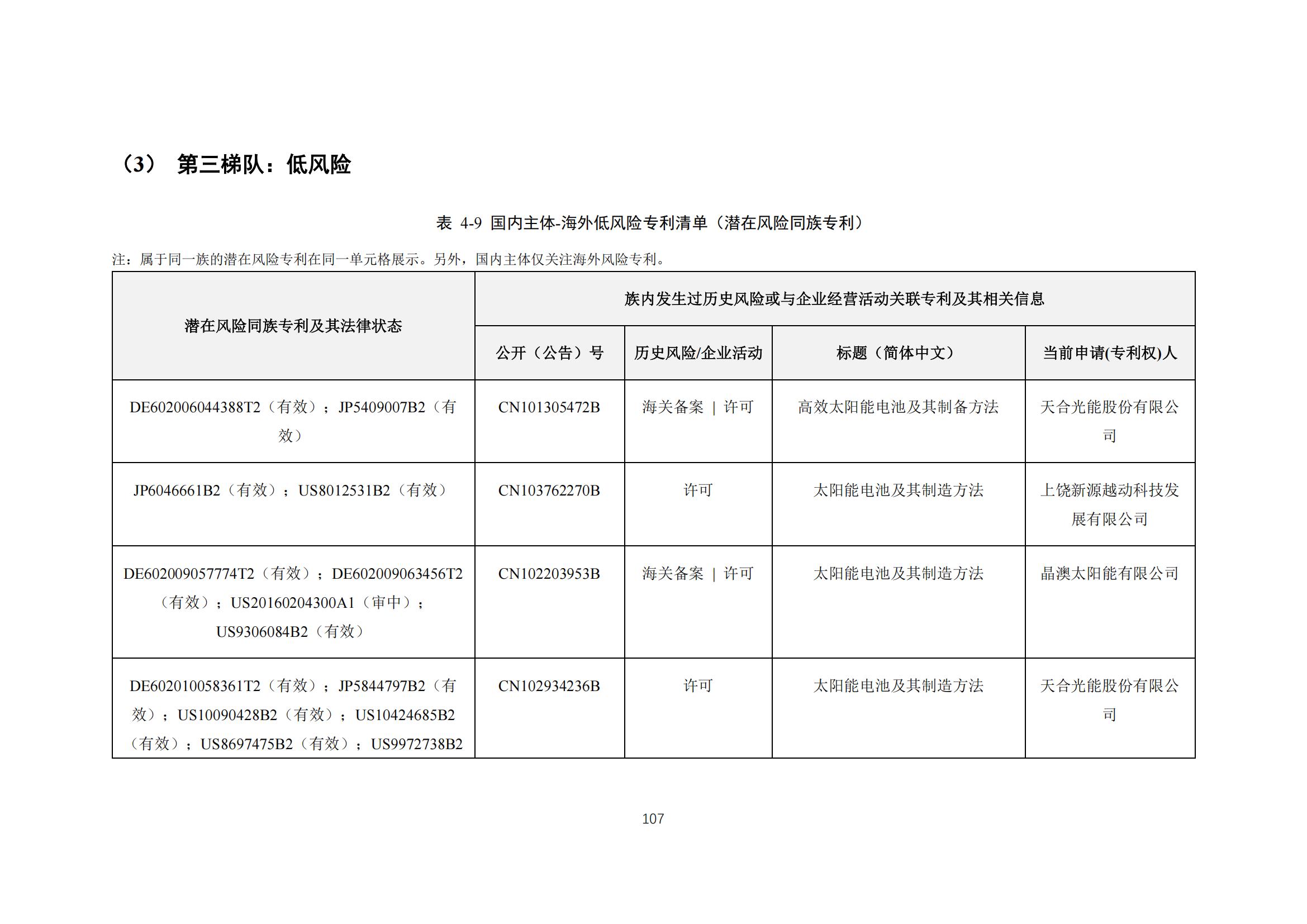 《太阳能电池片产业海外专利预警分析报告》全文发布！