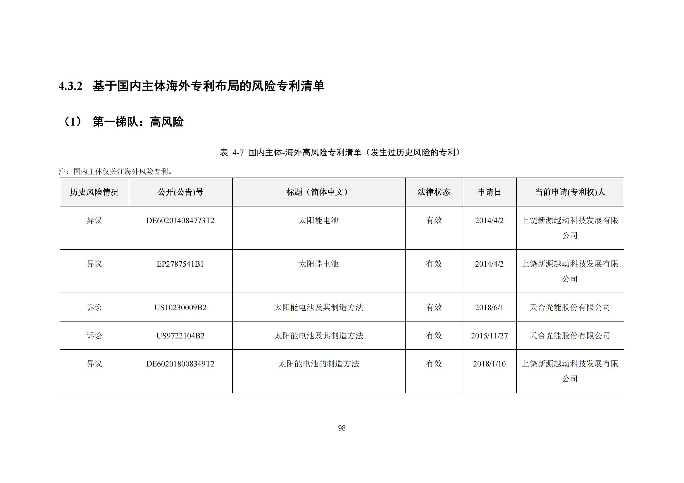 《太阳能电池片产业海外专利预警分析报告》全文发布！