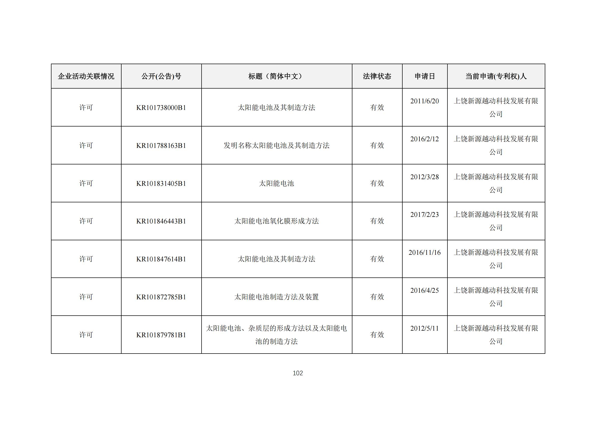 《太阳能电池片产业海外专利预警分析报告》全文发布！