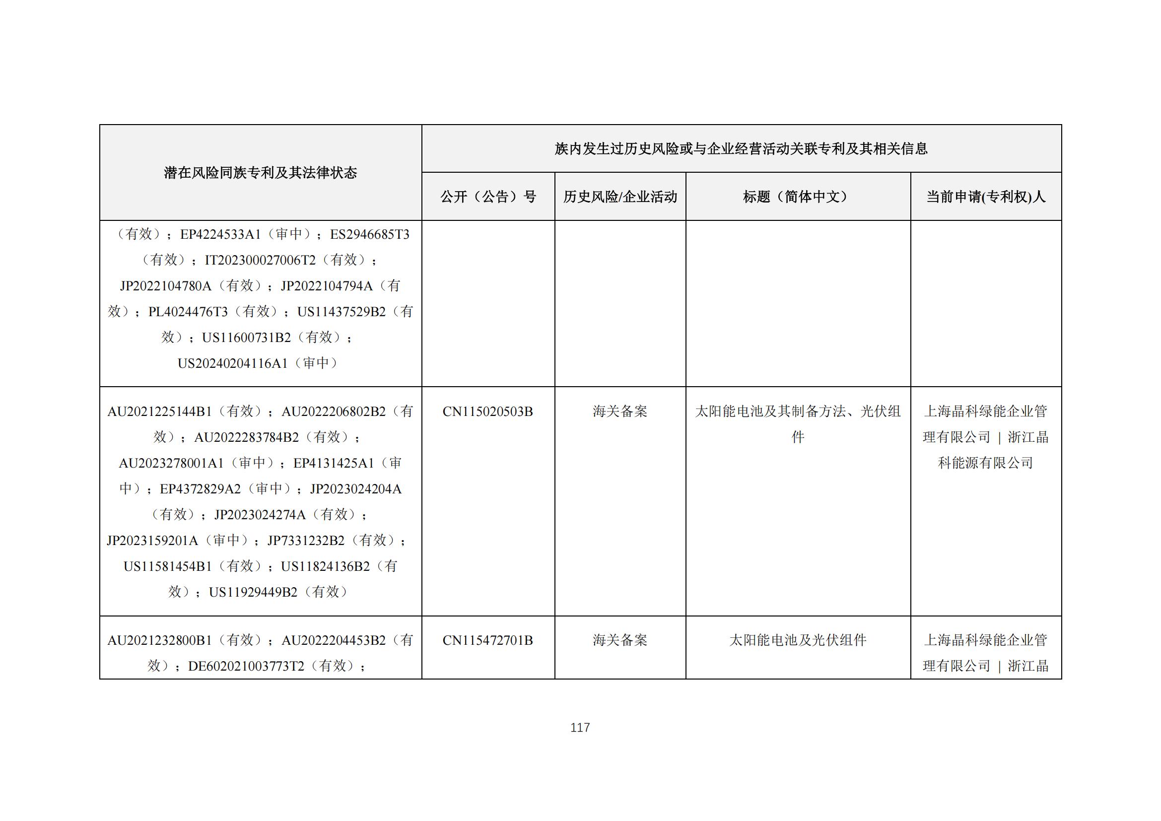《太阳能电池片产业海外专利预警分析报告》全文发布！