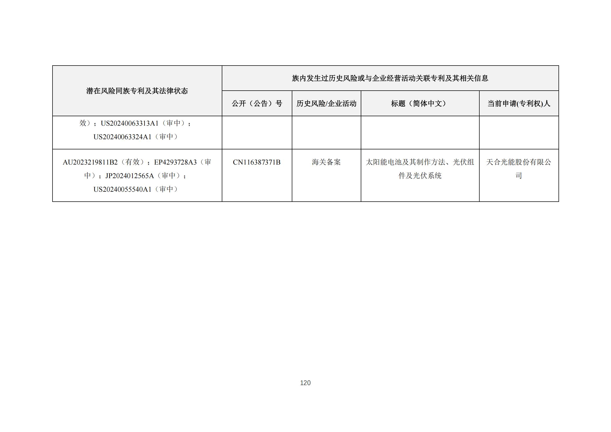 《太阳能电池片产业海外专利预警分析报告》全文发布！