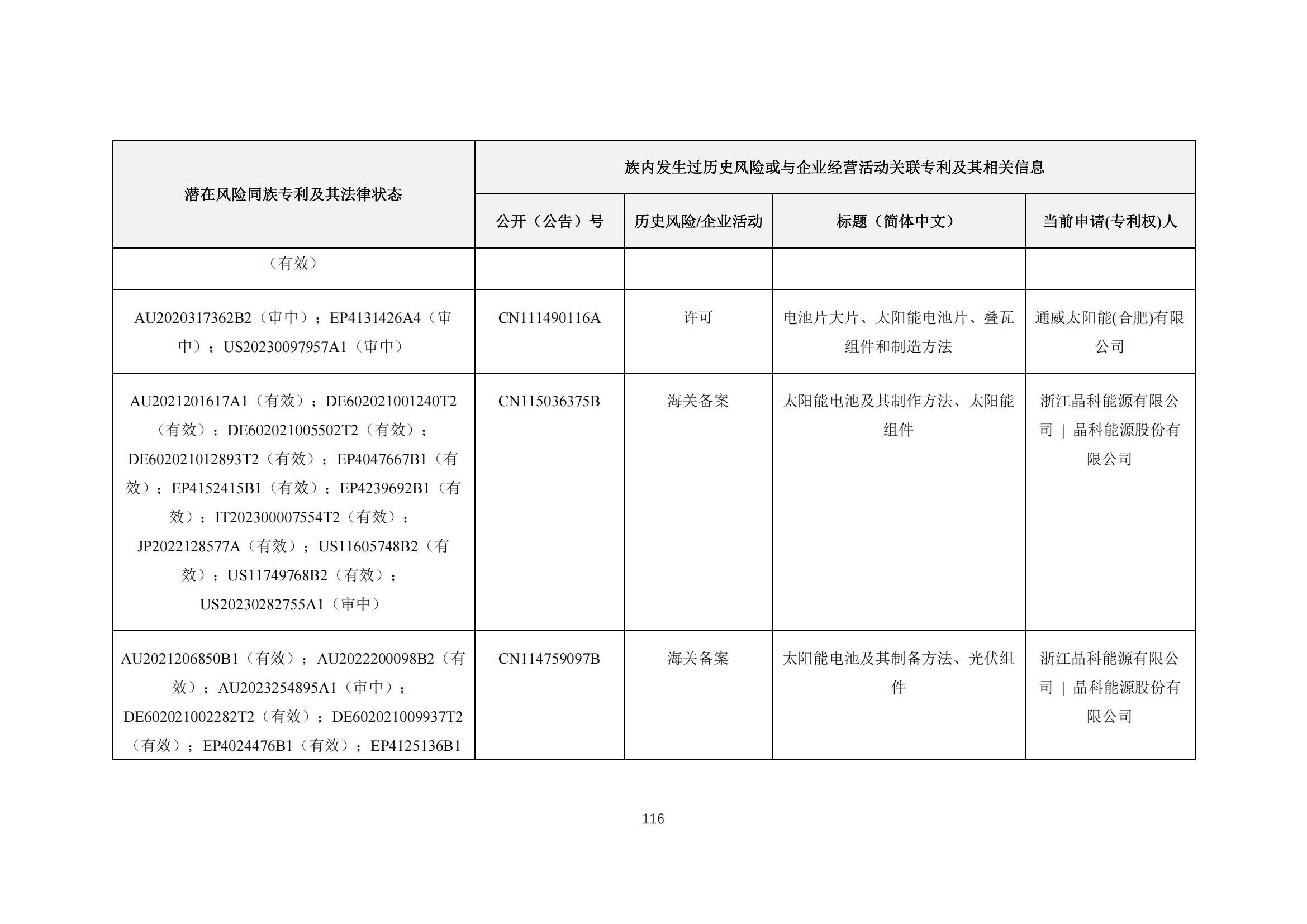 《太阳能电池片产业海外专利预警分析报告》全文发布！