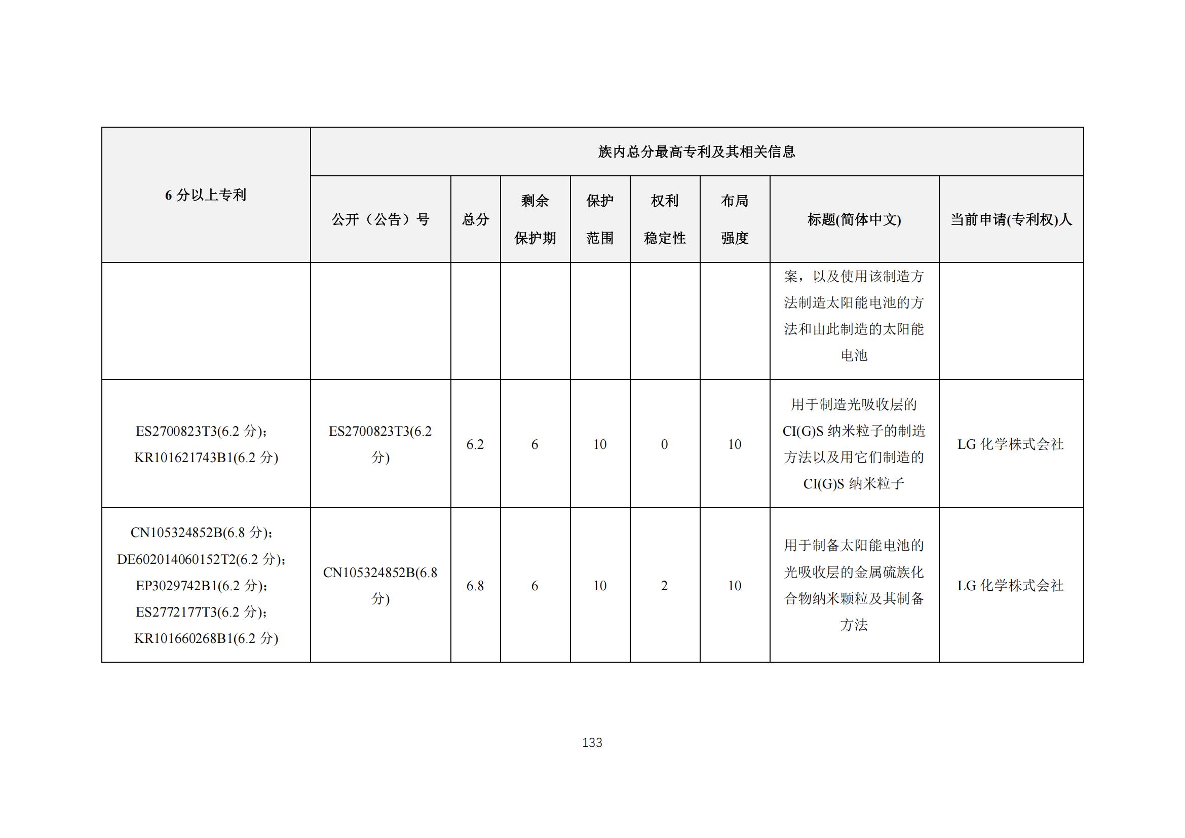 《太阳能电池片产业海外专利预警分析报告》全文发布！