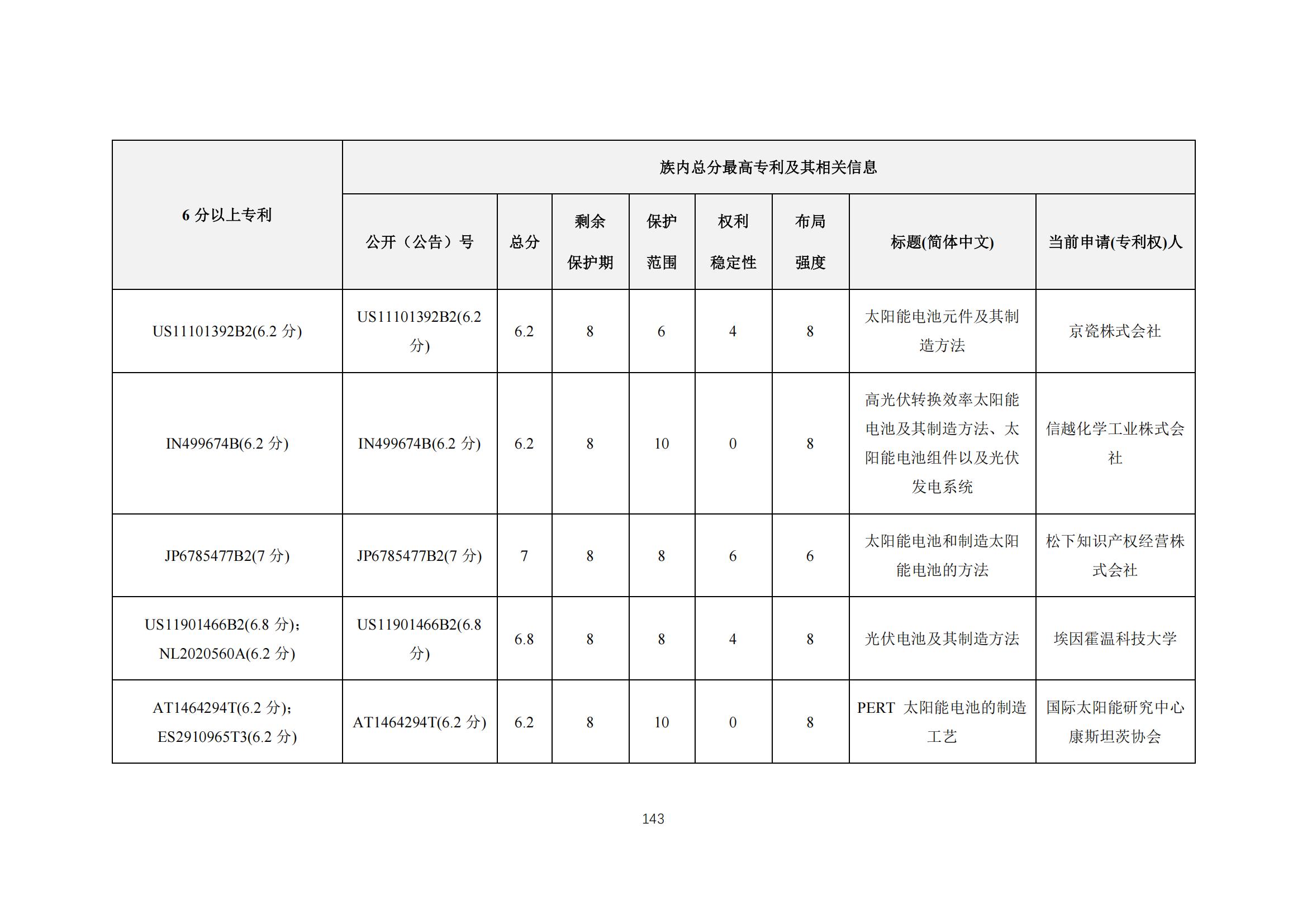 《太阳能电池片产业海外专利预警分析报告》全文发布！