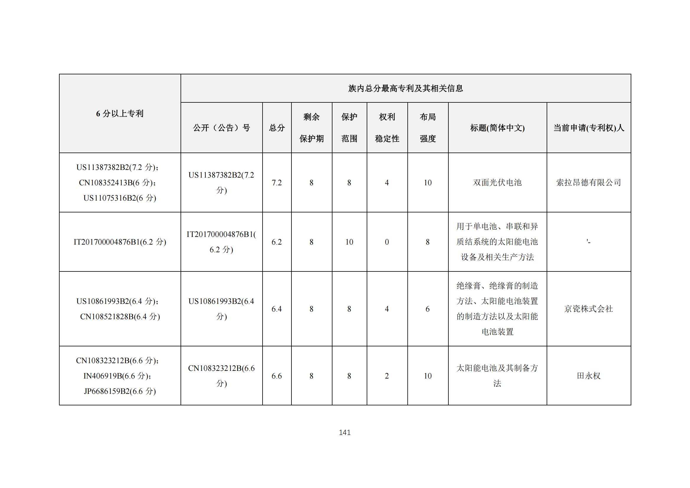 《太阳能电池片产业海外专利预警分析报告》全文发布！