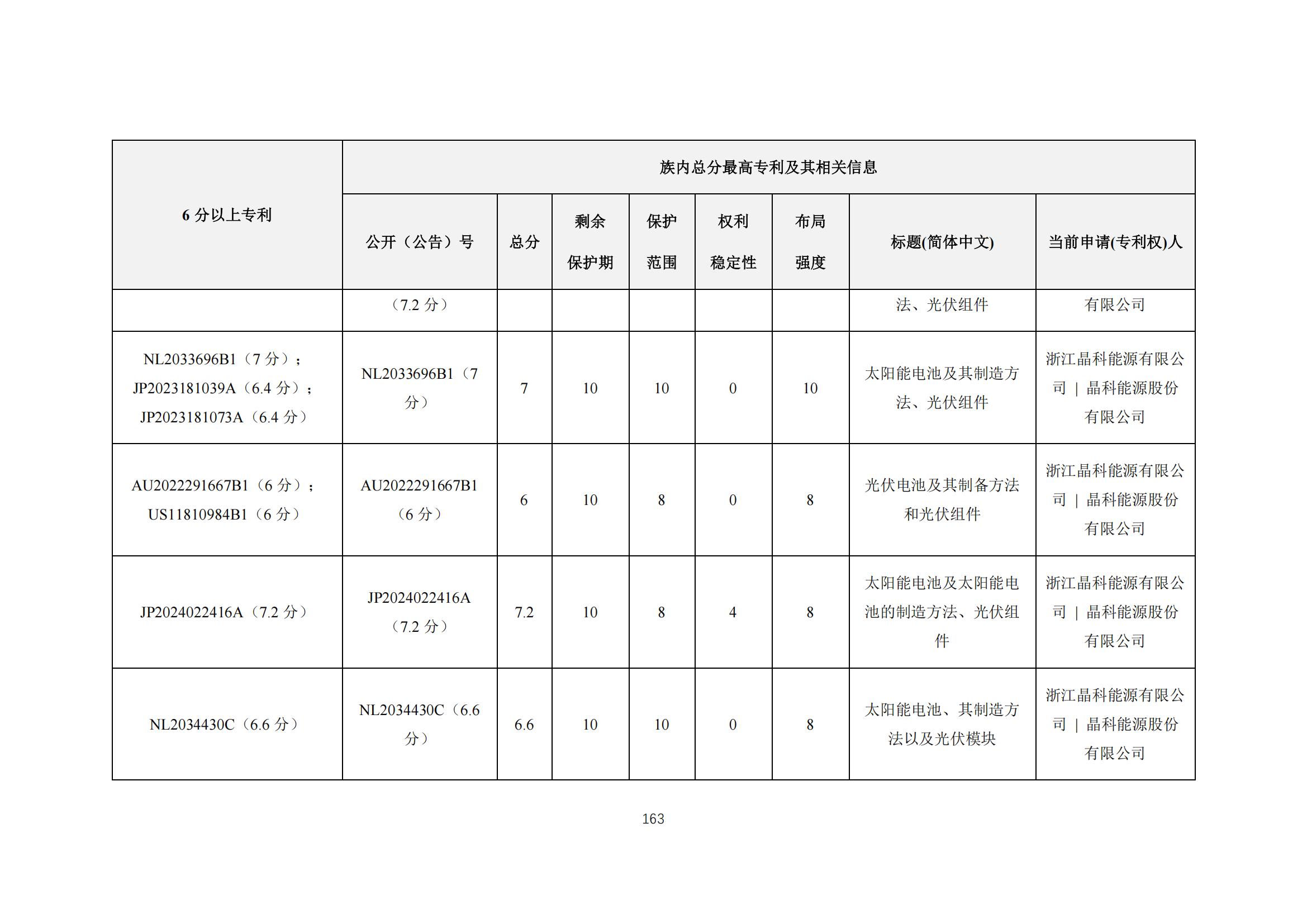 《太阳能电池片产业海外专利预警分析报告》全文发布！
