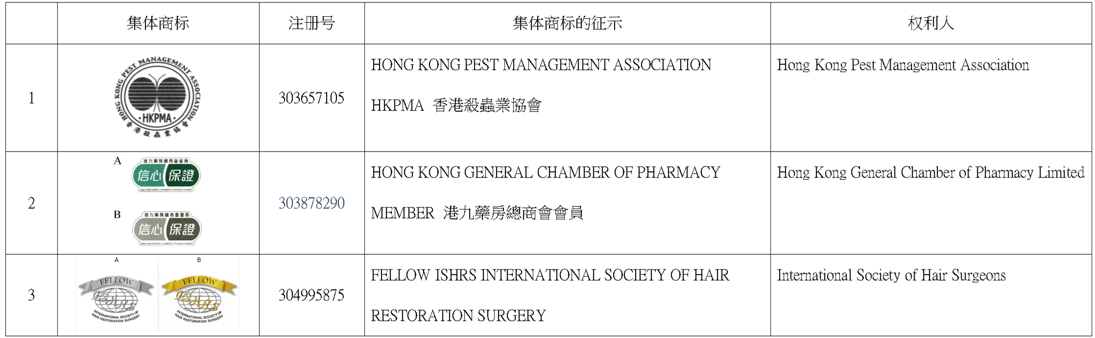 香港集体商标申请制度简介