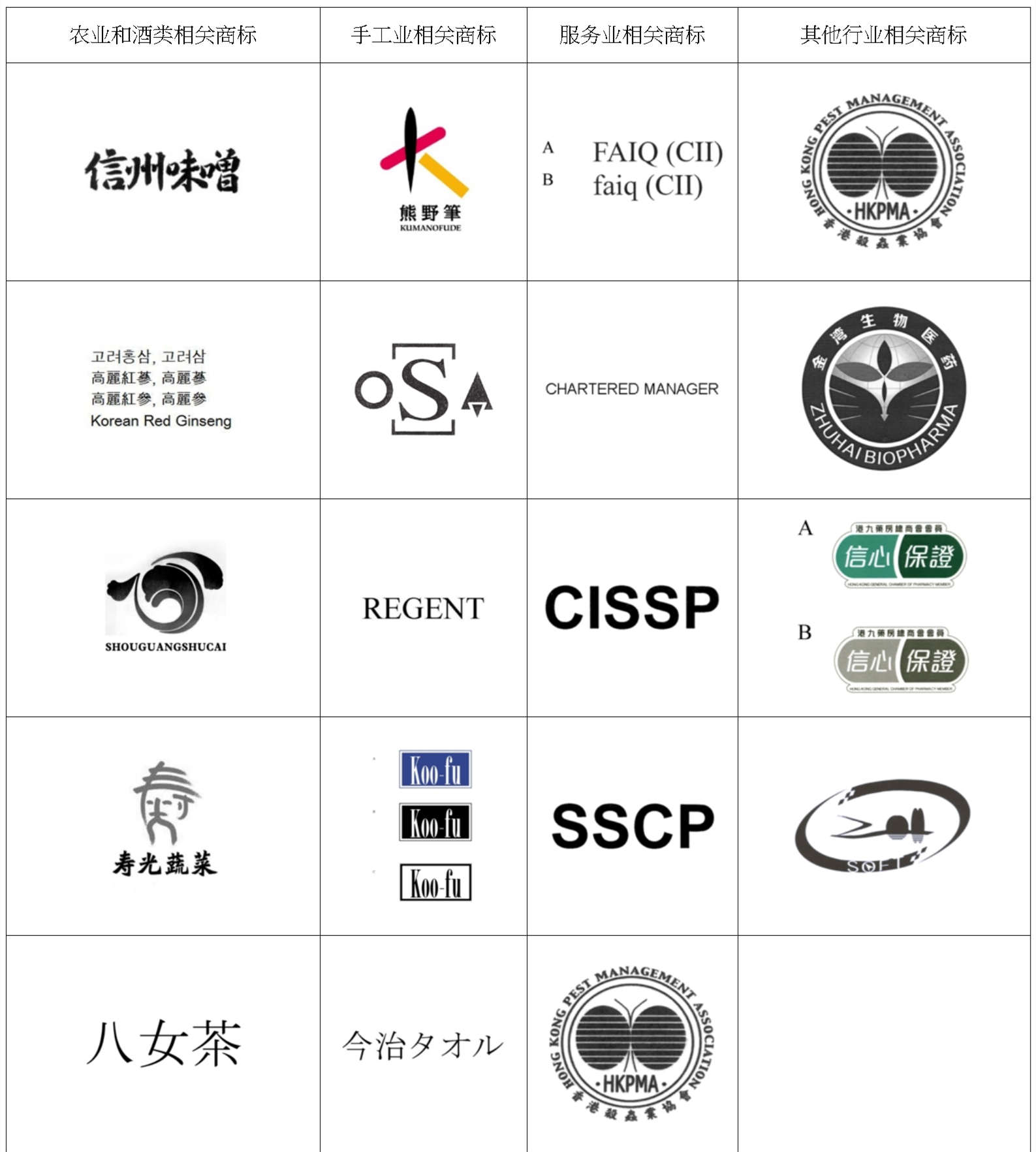 香港集体商标申请制度简介