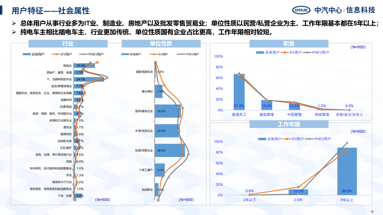 《智能网联汽车消费者功能使用与付费意愿研究报告》全文发布！