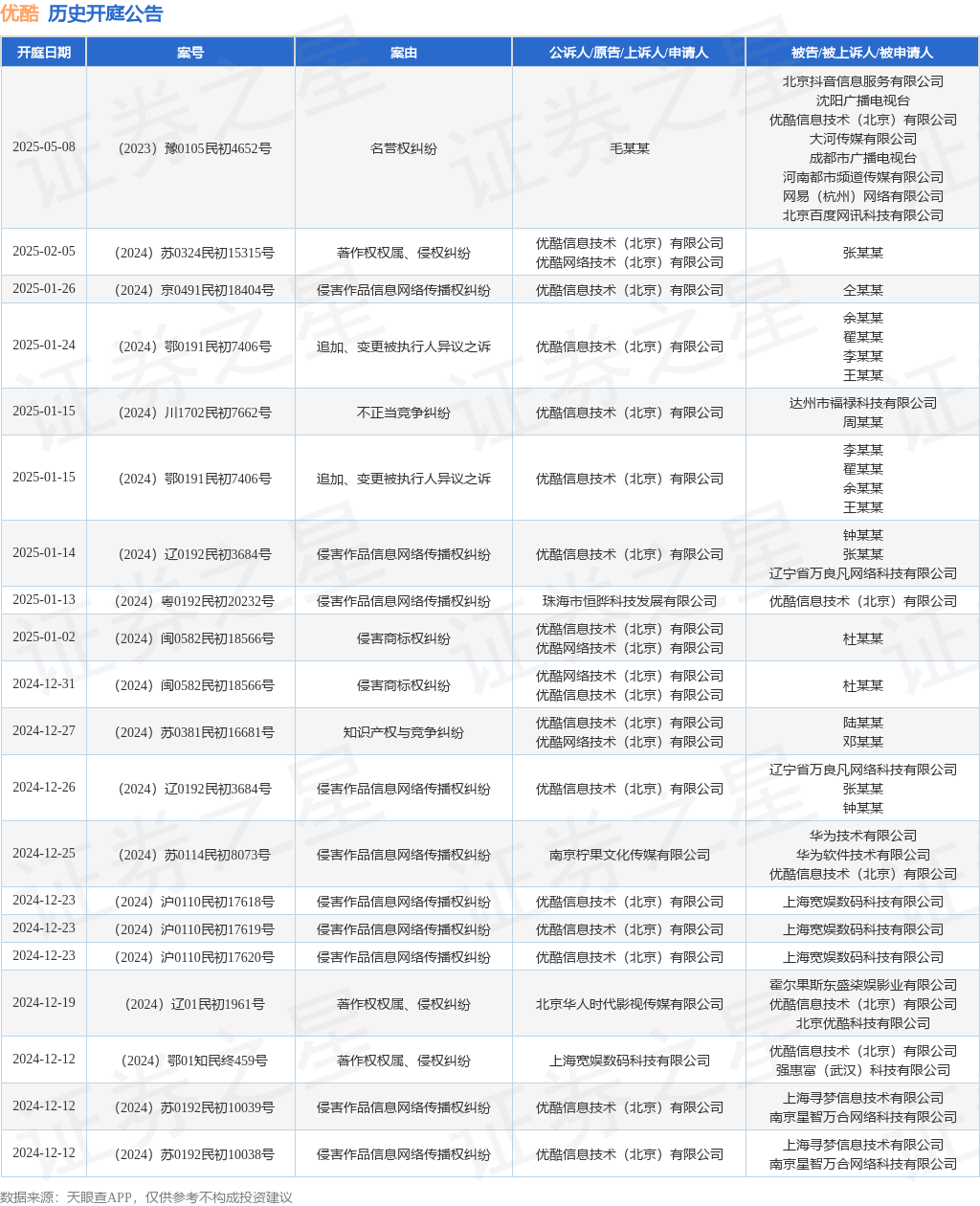 #晨报#2025年1月1日起！《重庆市知识产权保护体系建设与创新项目实施细则》施行；欧盟外观设计改革后的外观设计年费缴费通知
