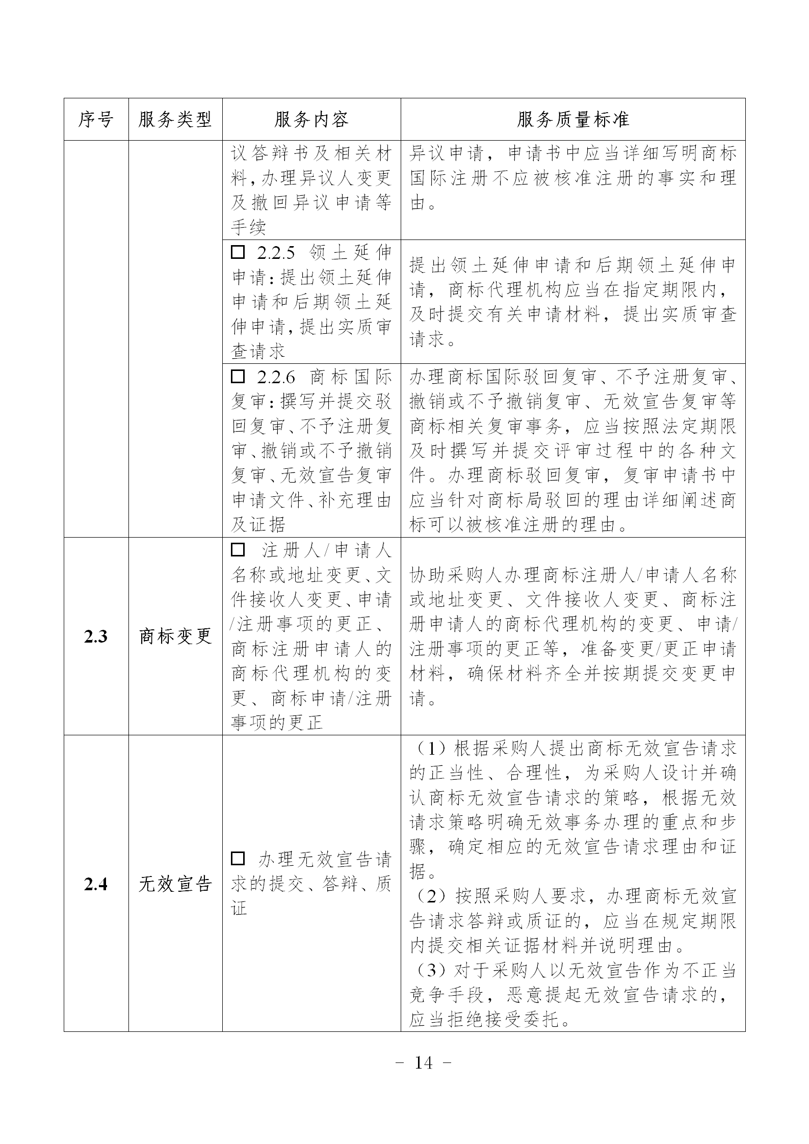 非正常专利申请，专利授权率、权利要求项数等作为履约考核参考标准！《专利商标代理服务政府采购需求标准（试行）》全文发布