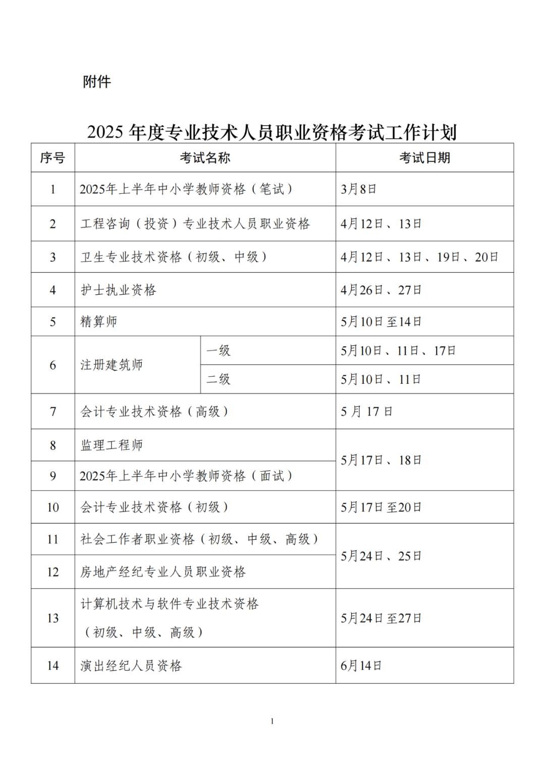 人社部：专利代理师考试、初中高级知识产权师考试时间公布！