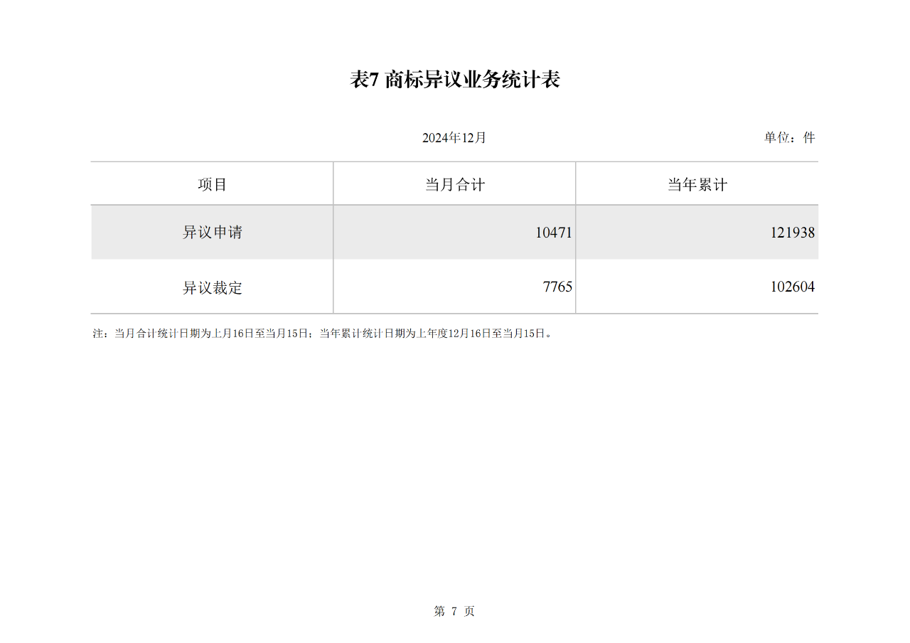 2024年1-12月我国发明专利授权量同比增长13.46%，实用新型同比下降3.86%｜附报告
