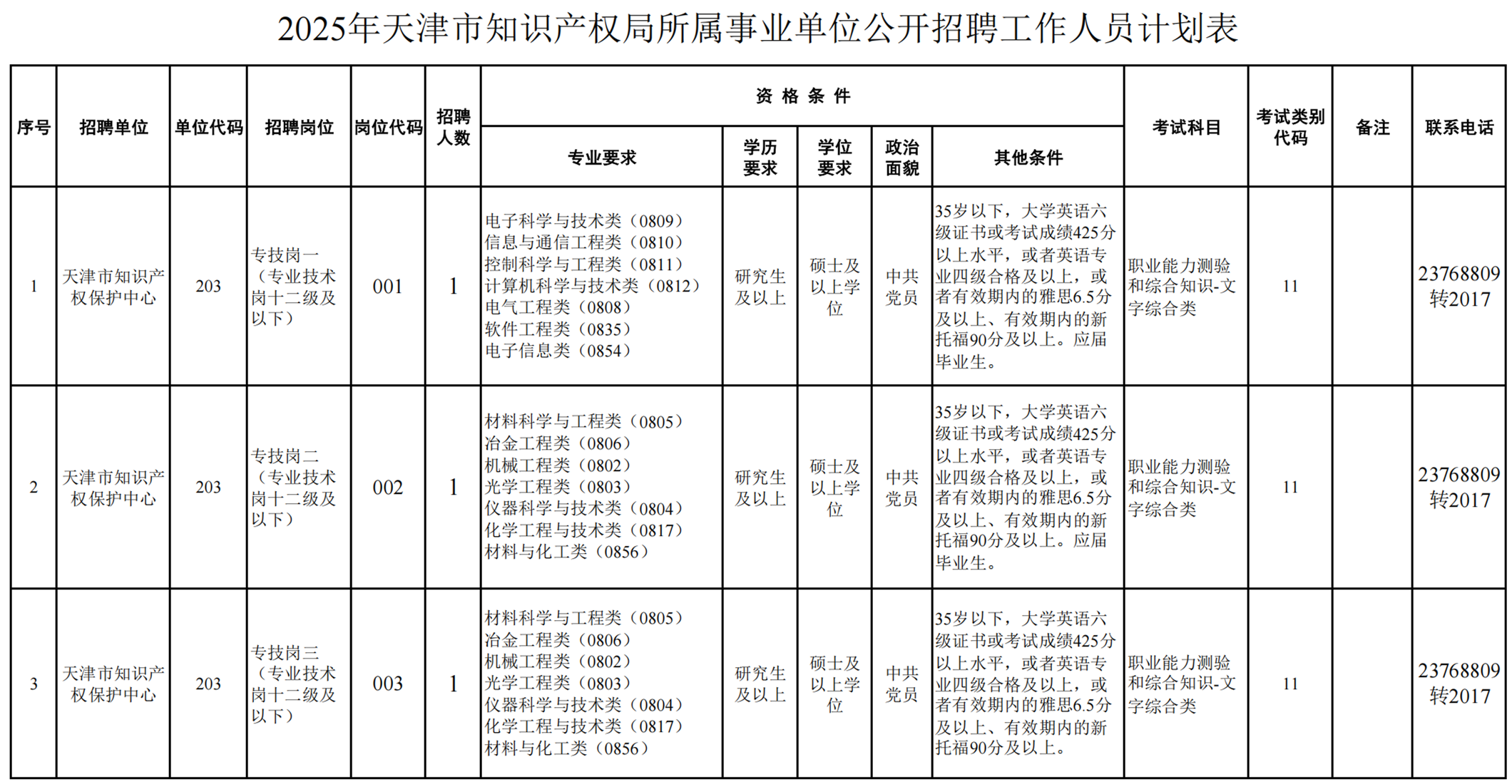 聘！天津市知识产权保护中心招聘「专利预审员3名」