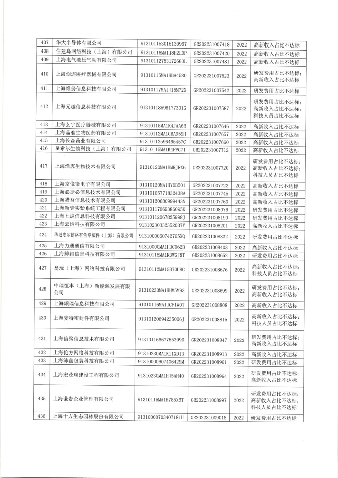 2025年！695家企业被取消企业高新技术资格｜附名单