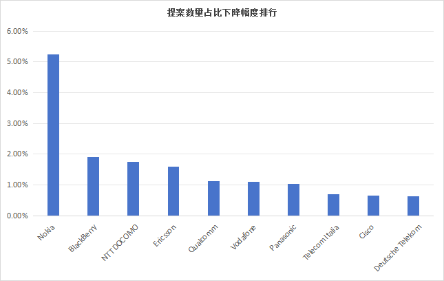 墨丘重磅发布《3GPP标准贡献分析报告-2025》