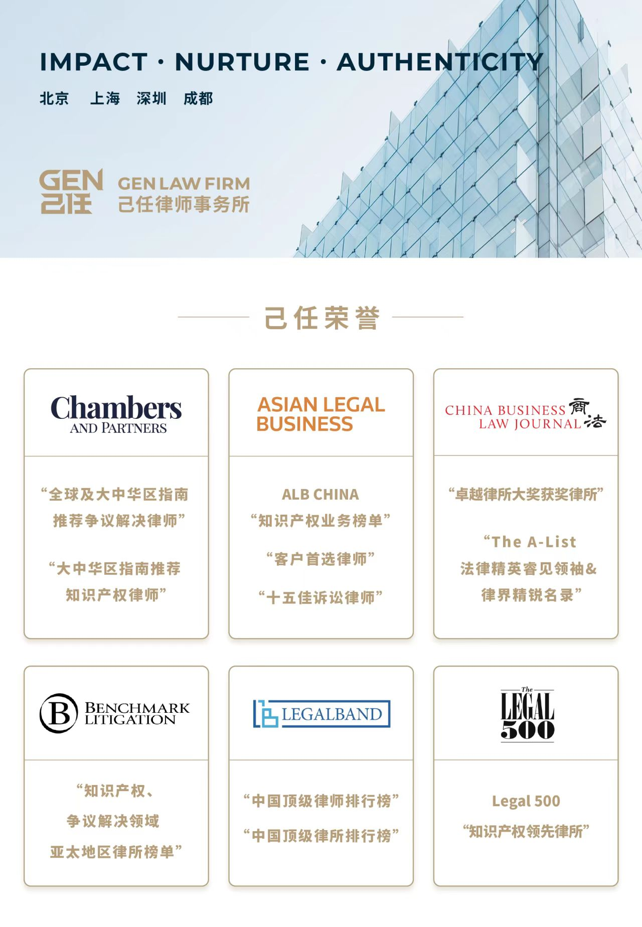 聘！北京己任律师事务所招聘「专利代理师＋商标代理人＋知识产权流程主管......」