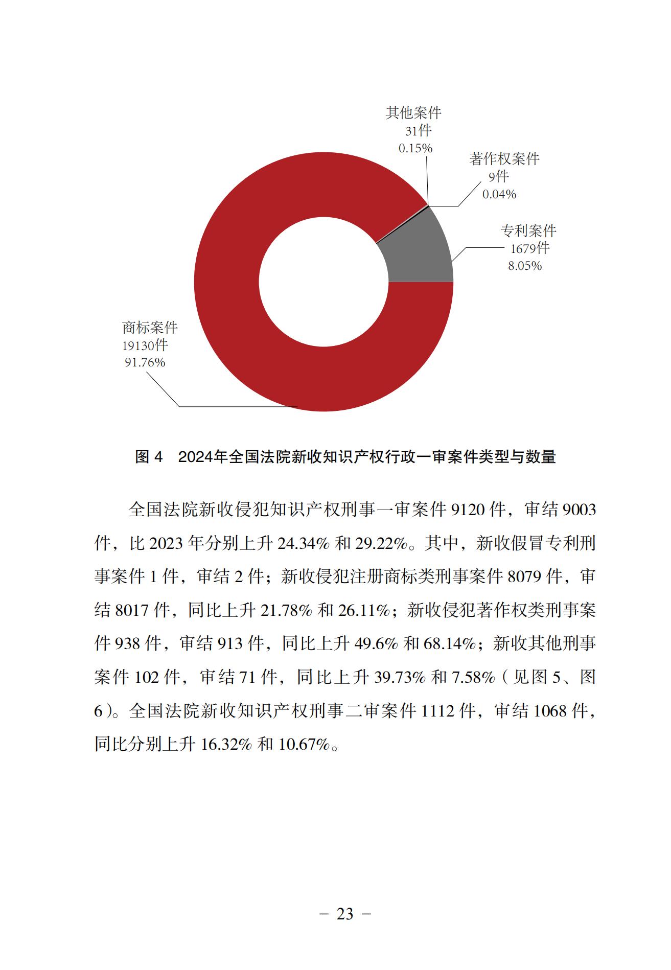 中国法院知识产权司法保护状况（2024）(1)_26