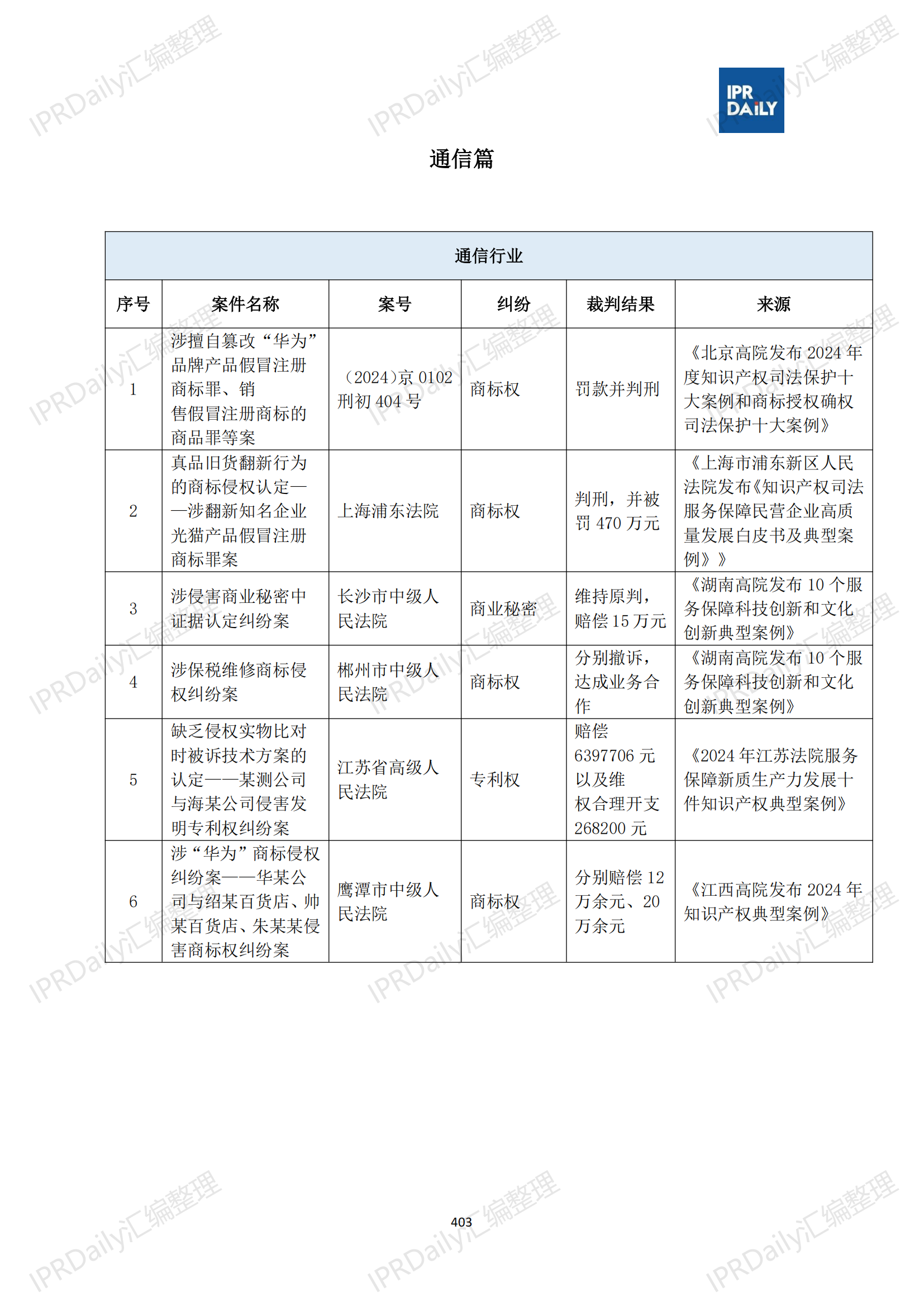 十行业总表-2025年上半年全国各省市知识产权典型案例汇总_404