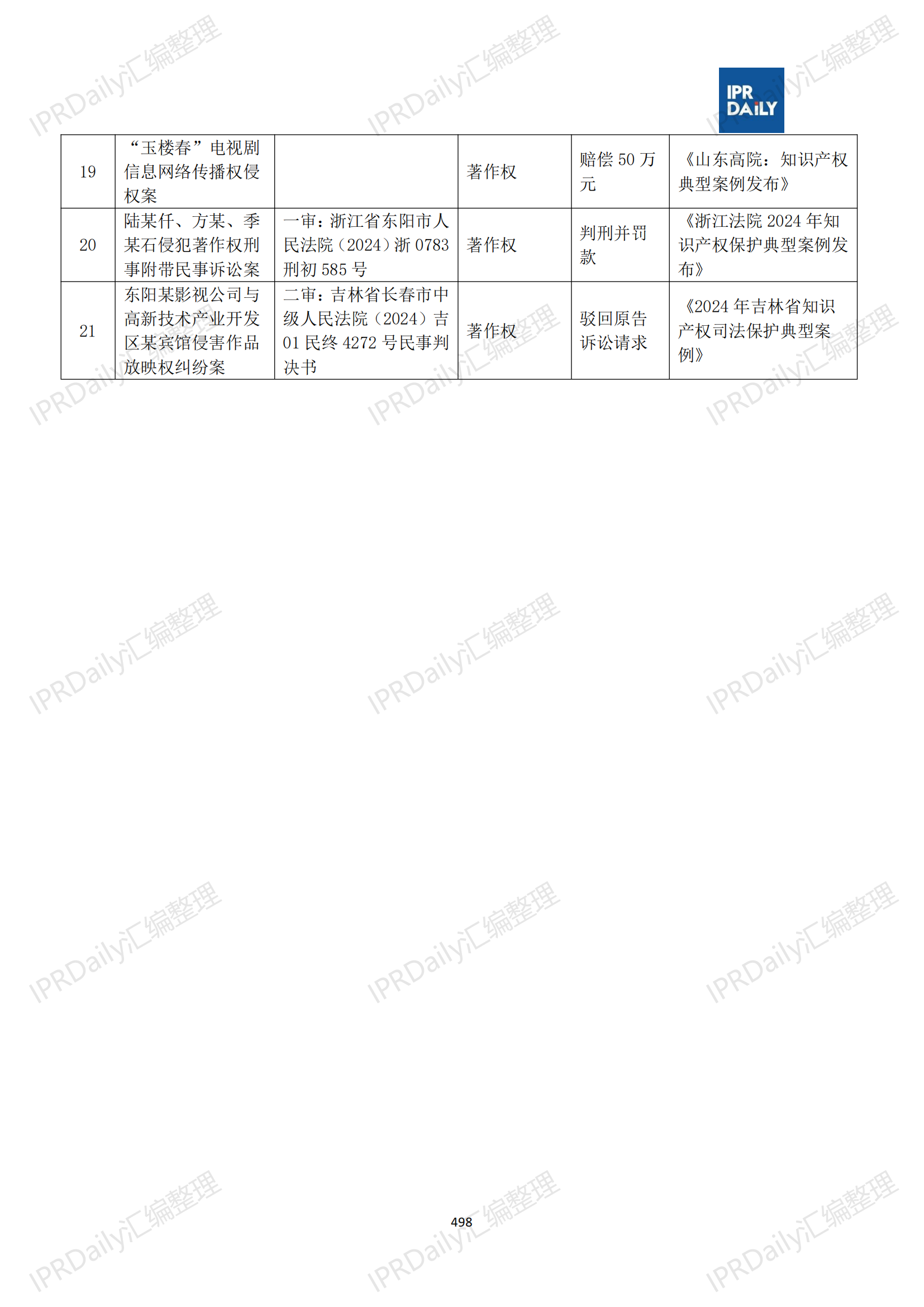 十行业总表-2025年上半年全国各省市知识产权典型案例汇总_499