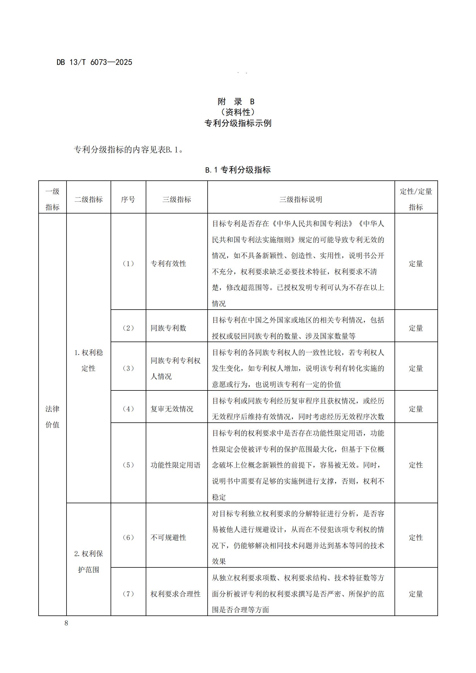 6073-专利分类分级管理指南_12