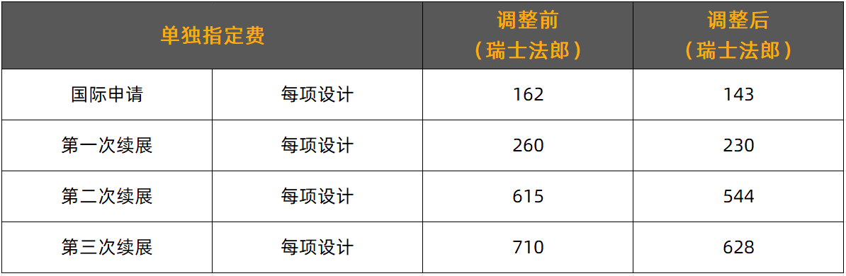2.6