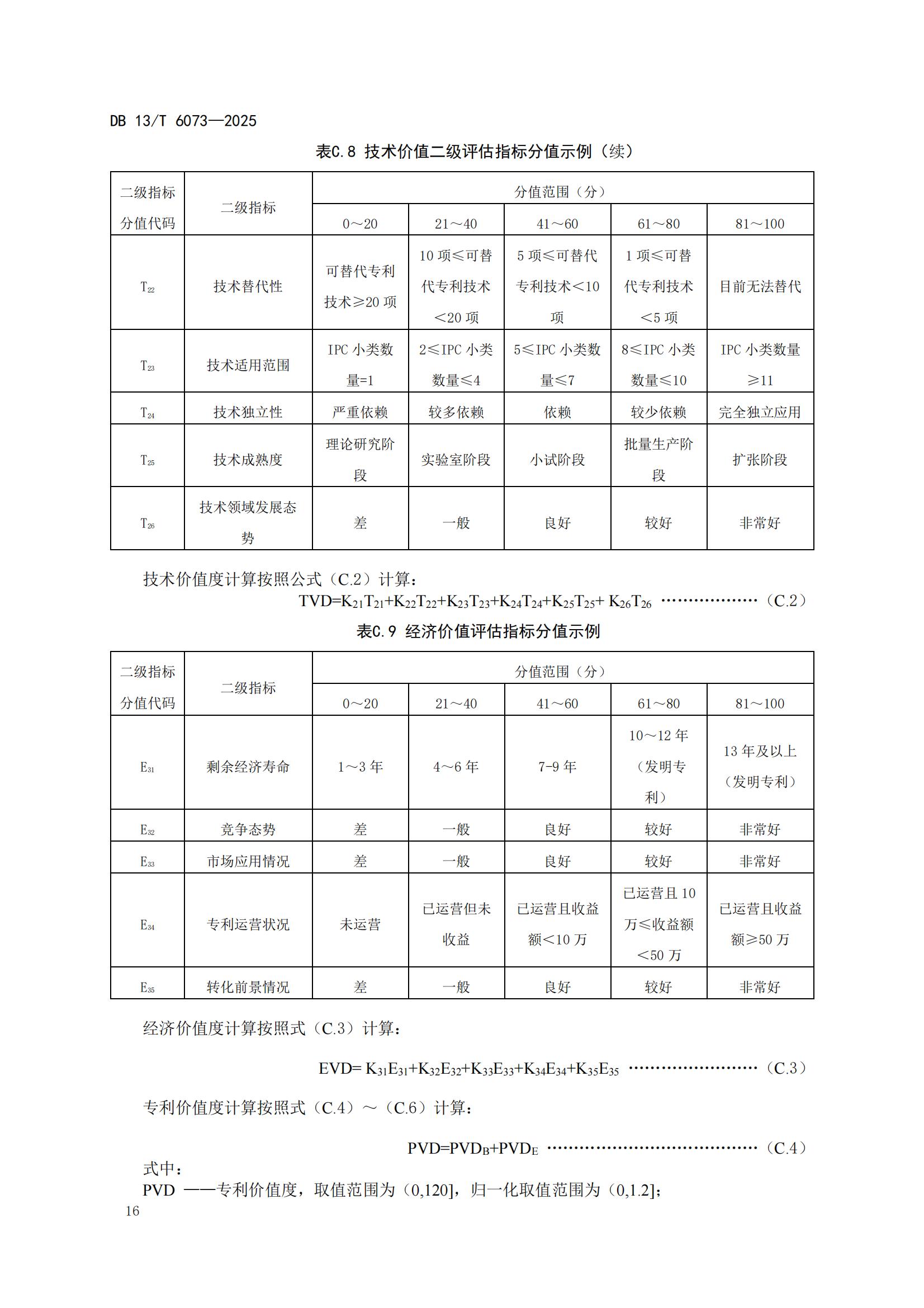 6073-专利分类分级管理指南_20