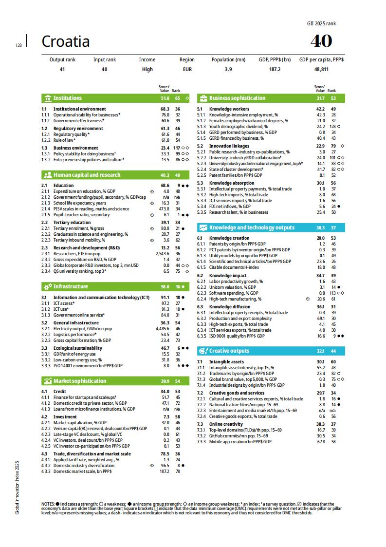 1 (127)